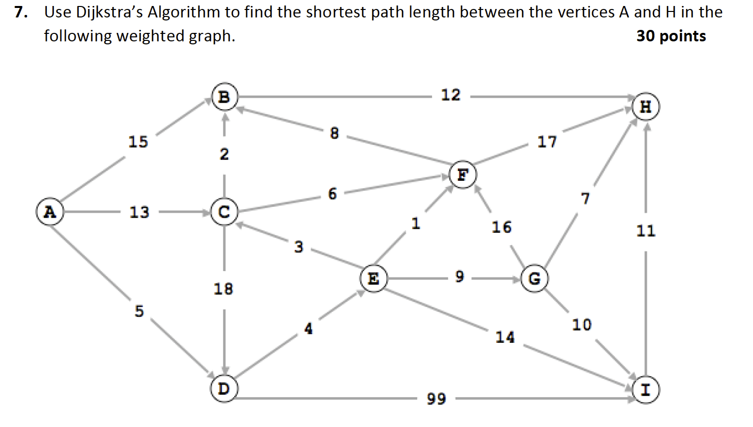 Weighted graph. Алгоритм Дейкстры. Алгоритм Дейкстры графы.