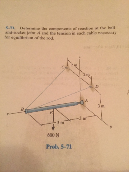 Determine the components of reaction at the ball-and-socket joint A and the tension in each cable...