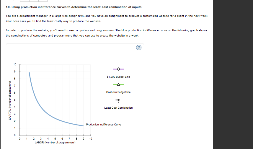 10. Using production indifference curves to determine the least-cost combination of inputs You are a department manager in a large web design firm, and you have an assignment to produce a customized website for a client in the next week. Your boss asks you to find the least costly way to produce the website. In order to produce the website, youll need to use computers and programmers. The blue production indifference curve on the following graph shows the combinations of computers and programmers that you can use to create the website in a week 10 $1,200 Budget Line Cost-min budget line Least Cost Combination Production Indifference Curve 0 2 345 678910 LABOR (Number of programmers)