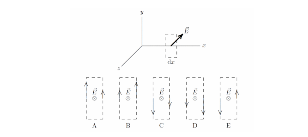 Solved A Plane Wave Is Traveling In The P