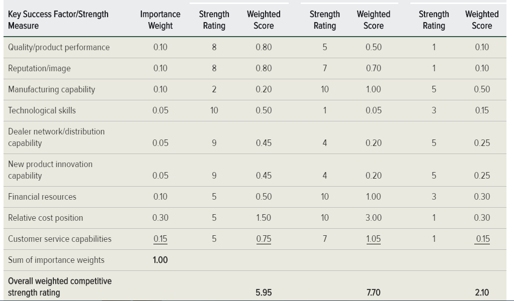 under armour strengths