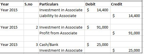 Question & Answer: Branson paid $551,800 cash for all of the outstanding common stock of Wolfpack, Inc., on January 1, 2014. On that date, the su..... 3