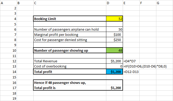 4 Booking Limit 52 Number of passengers airplane can hold Marginal profit per bookin Cost for passenger denied sittin $100 10