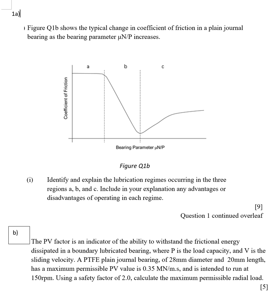 Solved Figure Q 1b Shows The Typical Change In Coefficien Chegg Com