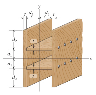 A) moment of inertia of a composite beam abo