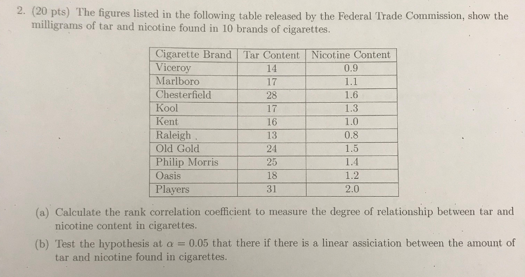 cigarettes with the least chemicals Its NOT just 'harmless water vapor'