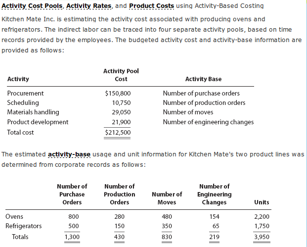 Solved: Activity Cost Pools, Activity Rates, And Product C... | Chegg.com