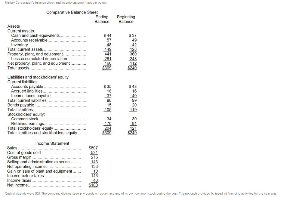 Solved: Marbry Corporation's Balance Sheet And Income Stat  