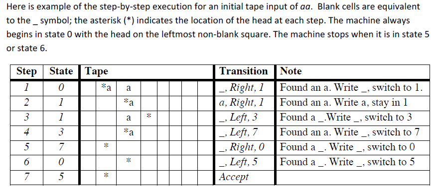 Here is example of the step-by-step execution for an initial tape input of aa. Blank cells are equivalent to the_symbol; the asterisk (*) indicates the location of the head at each step. The machine always begins in state 0 with the head on the leftmost non-blank square. The machine stops when it is in state 5 or state 6. Transition Note Step State Tape 0 Right, Found an a. Write_ switch to 1 %a a, Right, 1Found an a. Write a, stay in 1 Left, 3Found a.Write_, switch to 3 _, Left, 7 Found an a. Write_, switch to 7 _, Right, 0 Found a_. Write_, switch to 0 Left, 5 Found a. Write_. switch to 5 6 0 i: Accept