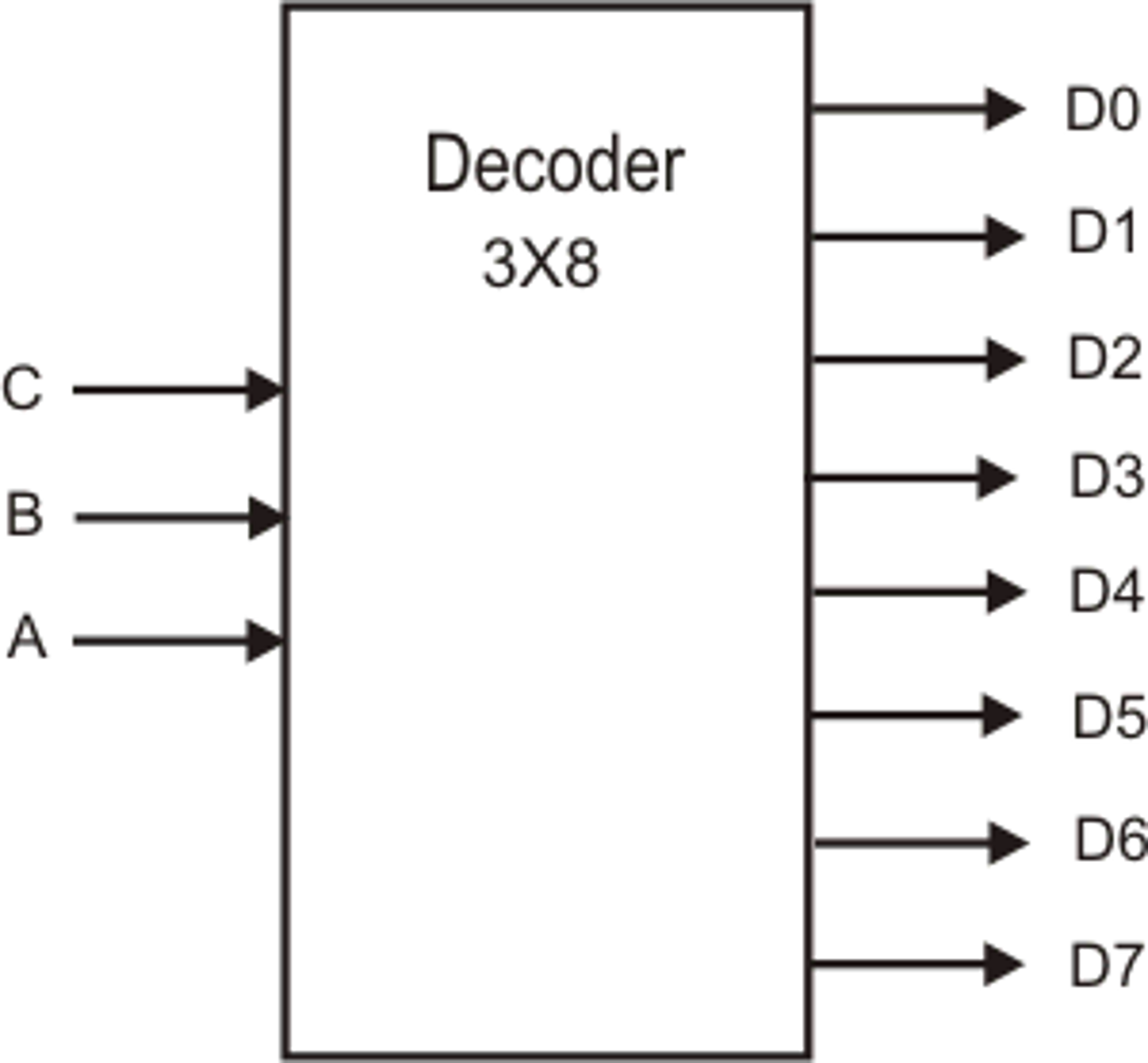 Write a verilog code with its testbench for a 4x16 decoder using 3x8 decode...