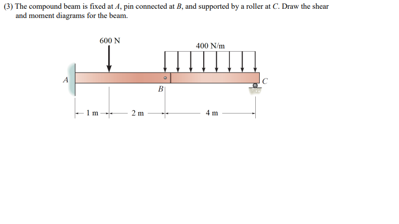 3 The Pound Beam Is Fixed At A Connected At Chegg 3 The Pound Beam Is Fixed At A Connected At Chegg