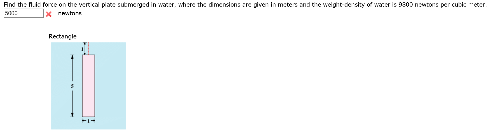 Solved Find The Fluid Force On The Vertical Plate Submerg