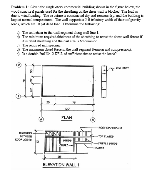 Solved Problem 1 Given The Single Story Commercial Build