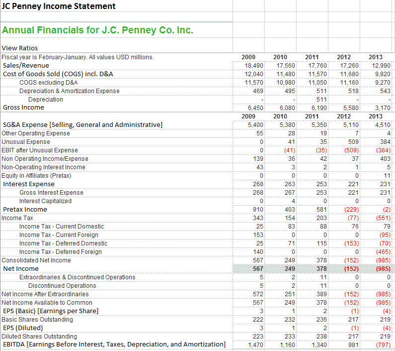 jcpenney financial statement