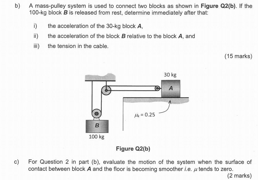 pulley block system