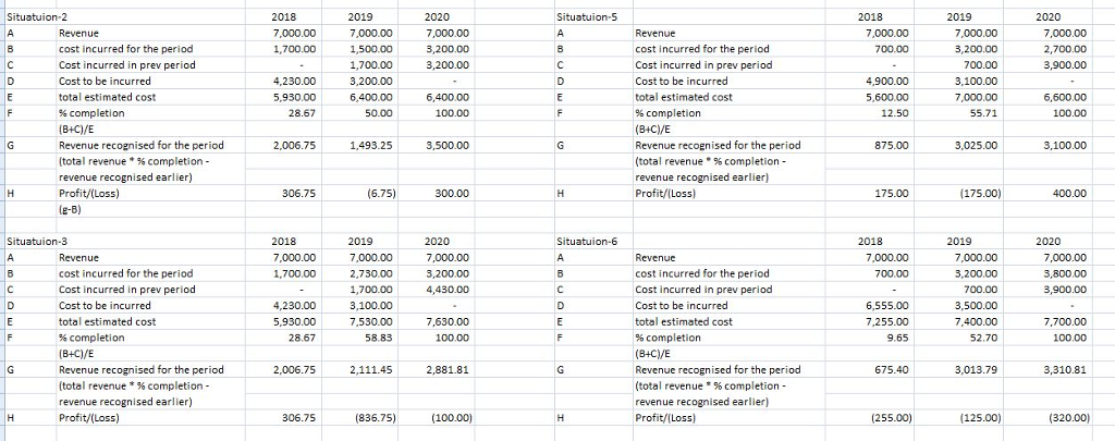 Question & Answer: Brady Construction Company contracted to build an apartment complex for a price of $7,000.000. Construction began in 2018 a..... 2