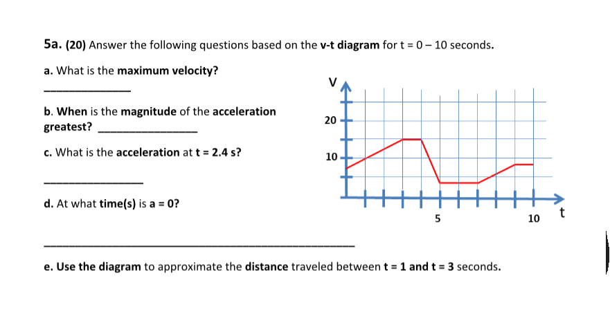 Solved Answer The Following Questions Based On The V T Di