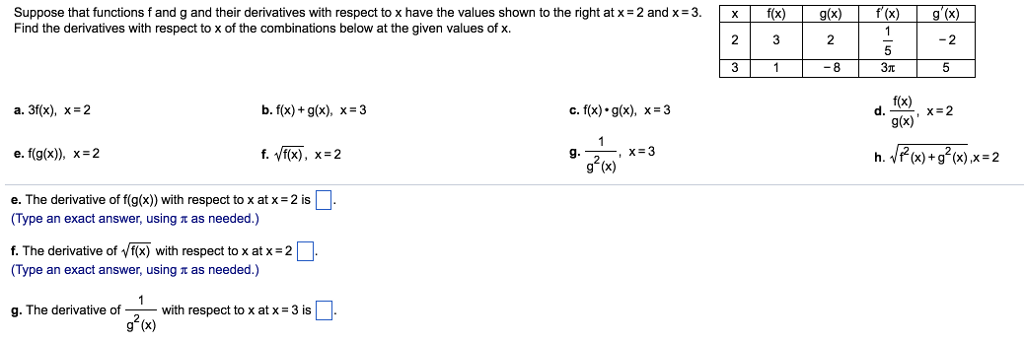 Solved Suppose That Functions F And G And Their Derivatives Chegg Com