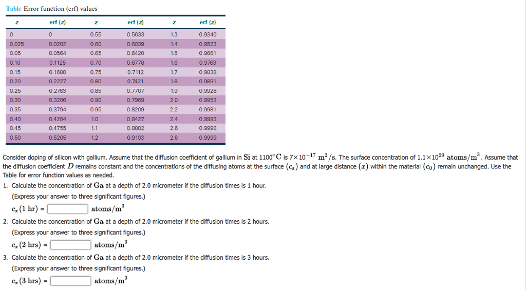 Solved:-Table-Error-Function-(erf)-Values-Erf-(z)-0.5633-0-...