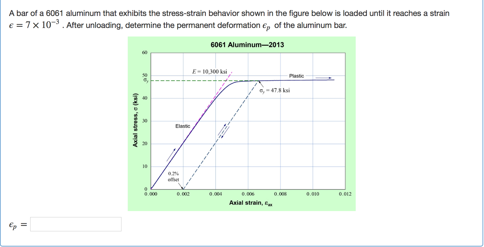 A Bar Of A 6061 Aluminum That Exhibits The Chegg Com