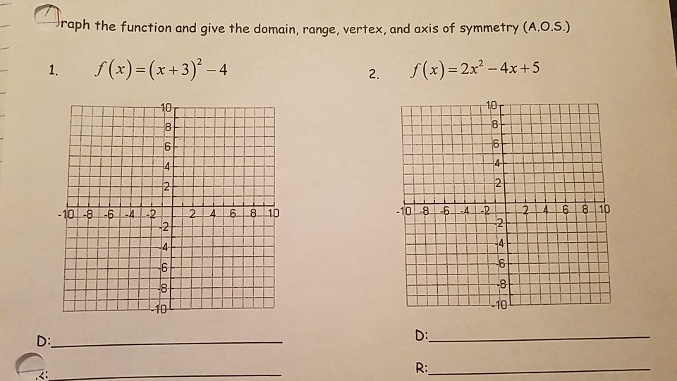 1 F X 3 2 4 2 F X 2x 2 4x 5 Graph The Chegg Com