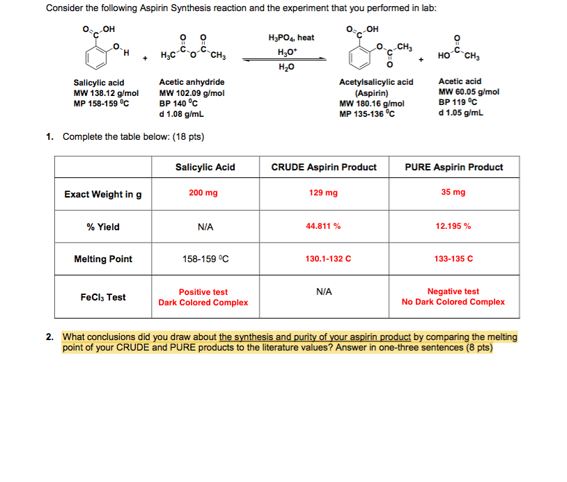 aspirin synthesis reaction