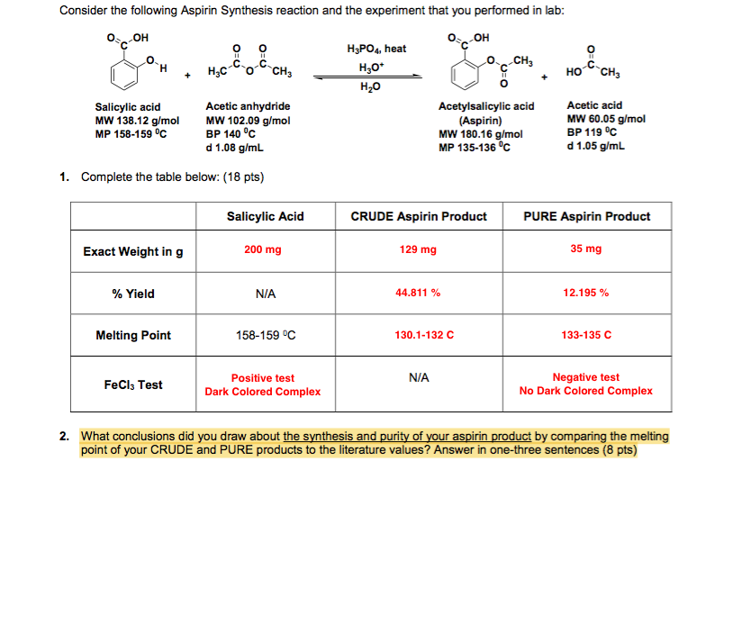 Solved Consider The Following Aspirin Synthesis Reaction And