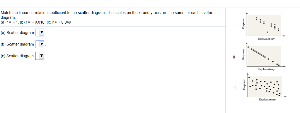 Match the linear correlation coefficient to the scatter diagram. The scales on the x- and y-axis are the same for each scatter diagram. (a) r =-1, (b)?-0.810, (c) r =-0.049 (a) Scatter diagram (b) Scatter diagram (c) Scatter diagram Explanatory Explanatory Explanatory