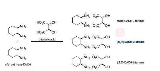 meso-DACH-L-tartrate NH2 NH2 L-tartaic acid RRHOACH-tartrate NH2 NH3 OgC﹀..OH NH2 (S,S-DACH-L-tart ate cis- and trans-DACH