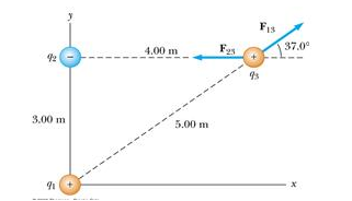 Consider Three Point Charges At The Corners Of A Chegg 