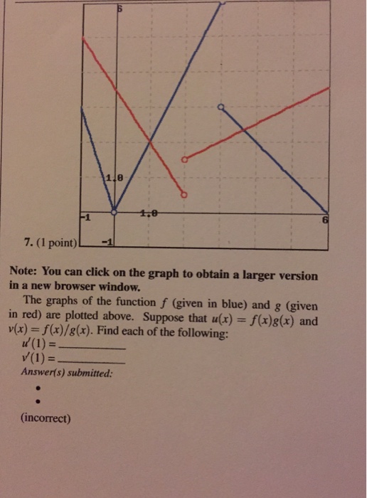 Solved The Graphs Of The Function F Given In Blue And G Chegg Com