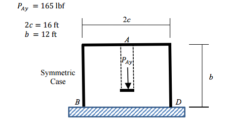 Solved A Describe The System Being Analyzed In Your Own