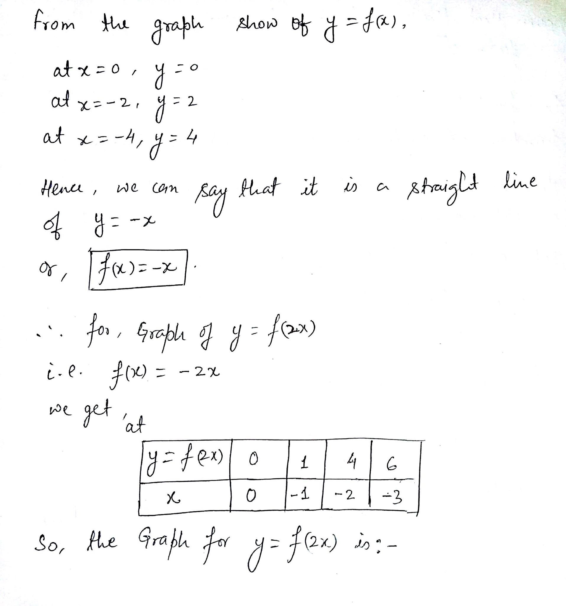 The Graph Of Y F X Is Shown Below Graph Y F 2x Wegglab