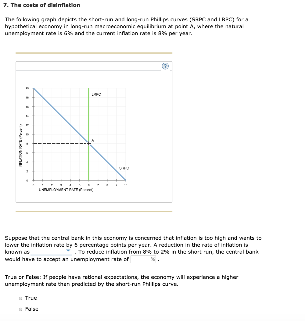 Bartavias Consequences Of Unemployment And Disinflation