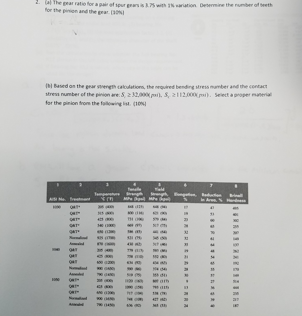 Pinion And Spur Gear Chart