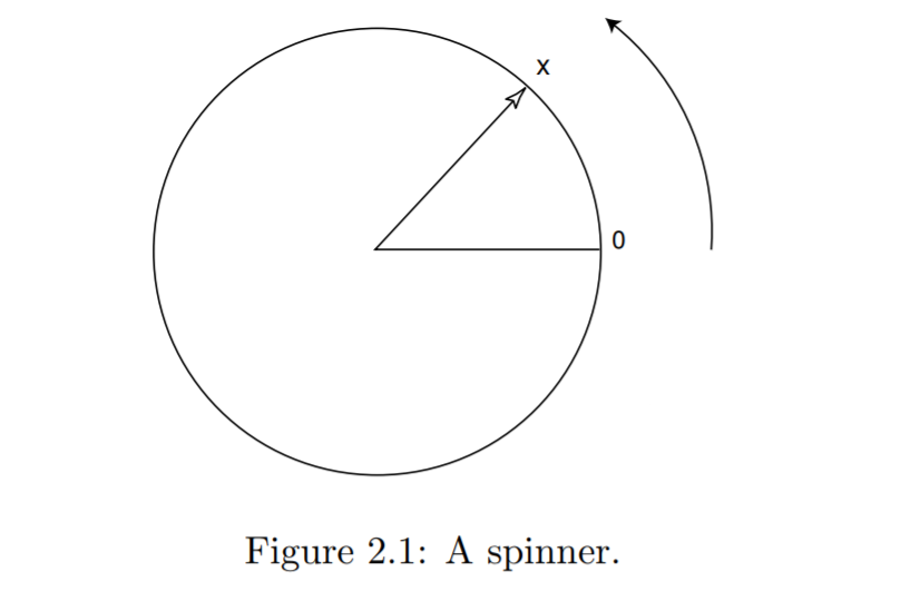 0 Figure 2.1: A spinner.