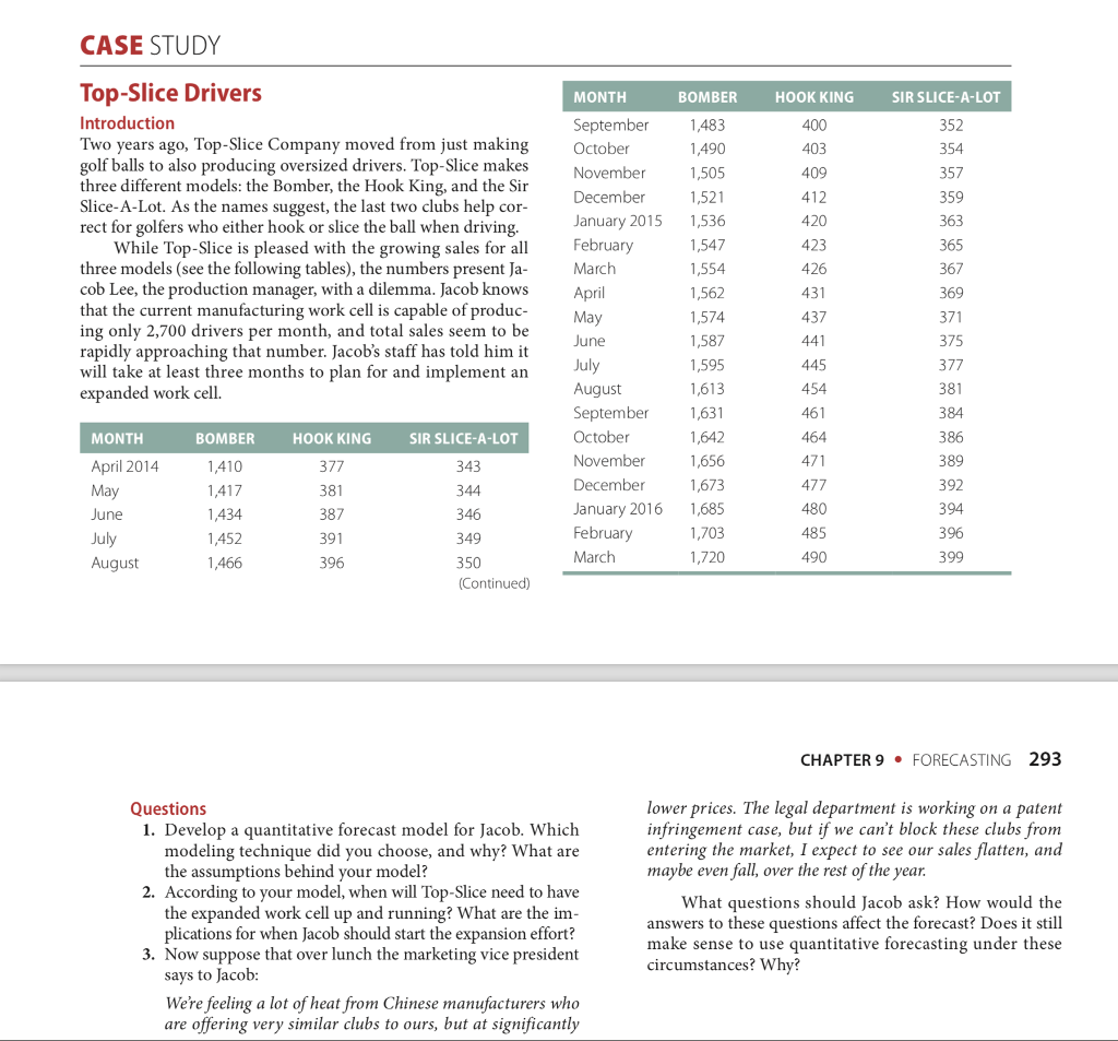 Top slice drivers case study answers 08 image