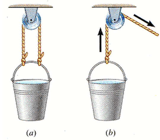 well rope pulley