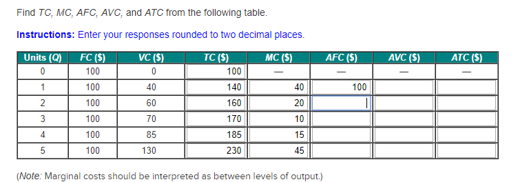 Atc fc q. TC MC AFC AVC ATC. AFC AVC VC ATC MC TC. Таблица q AFC VC ATC MC TC. AFC AVC ATC формулы.