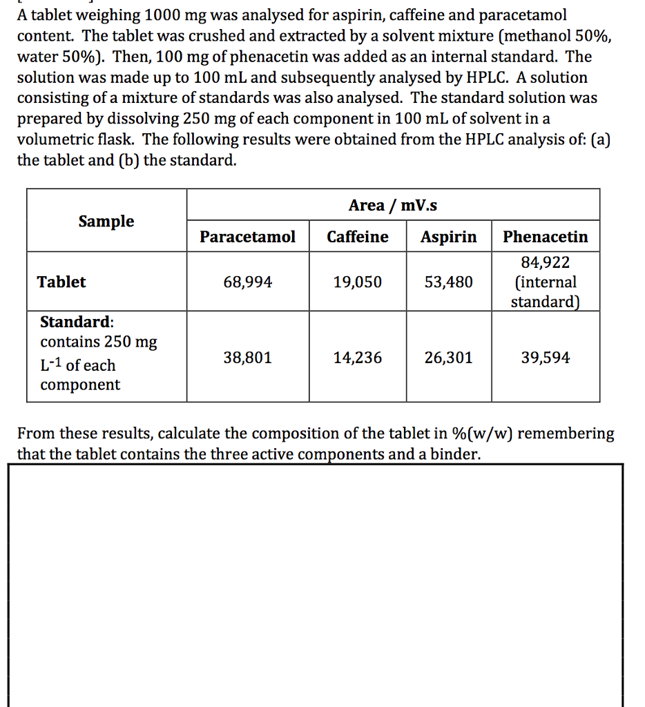 Solved A paracetamol tablet was analysed by HPLC in order to