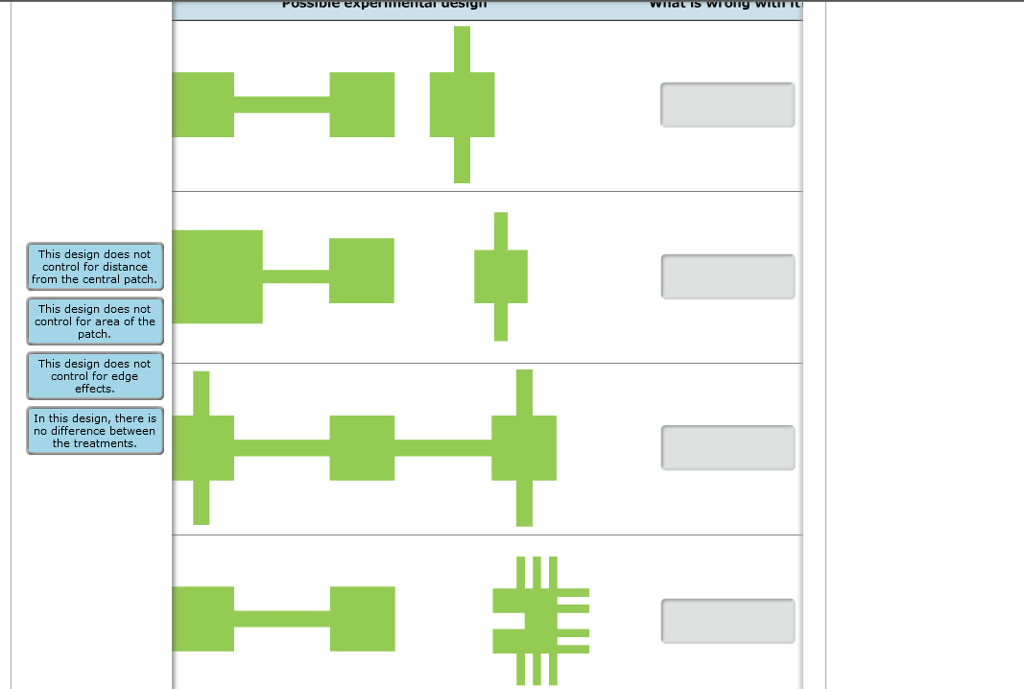 Solved Part A-Experimental design: Controlling variables