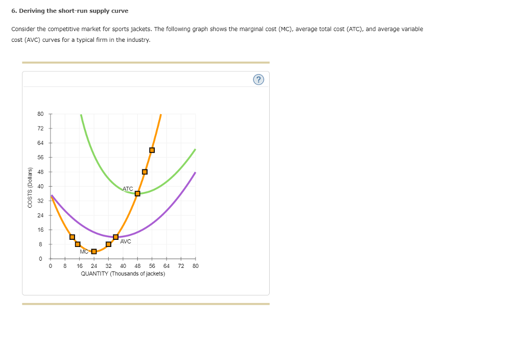 6 Deriving The Short Run Supply Curve Consider The Chegg 