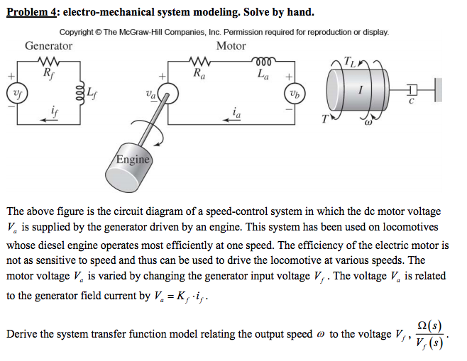 Solved: Problem 4: Electro-mechanical System Modeling. Sol... | Chegg.com