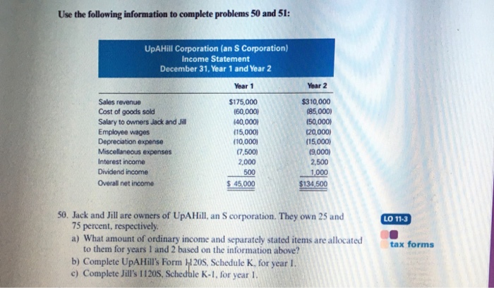 Schedule K-1 Form 1120S 2022