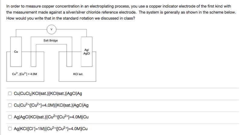 copper electroplating process