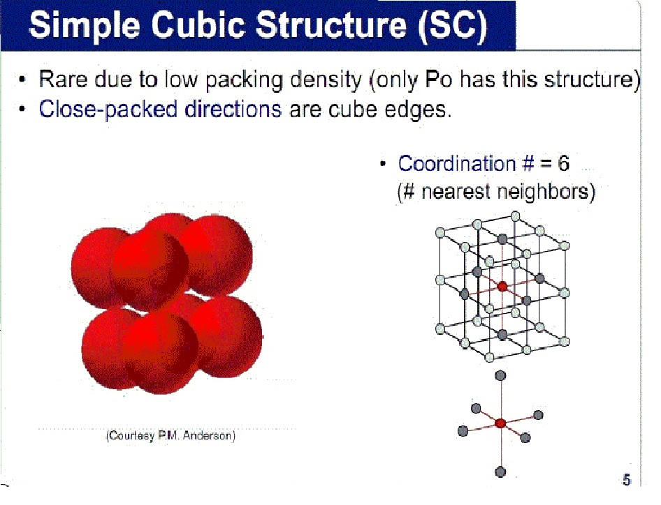 cubic close packed structure