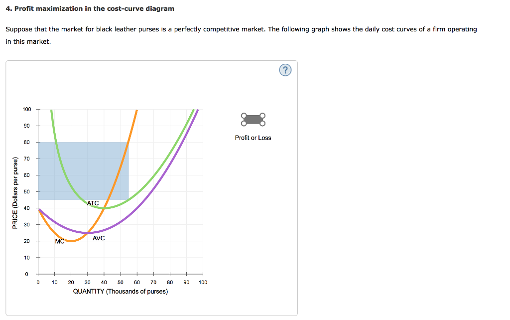 Solved 4 Profit Maximization In The Cost