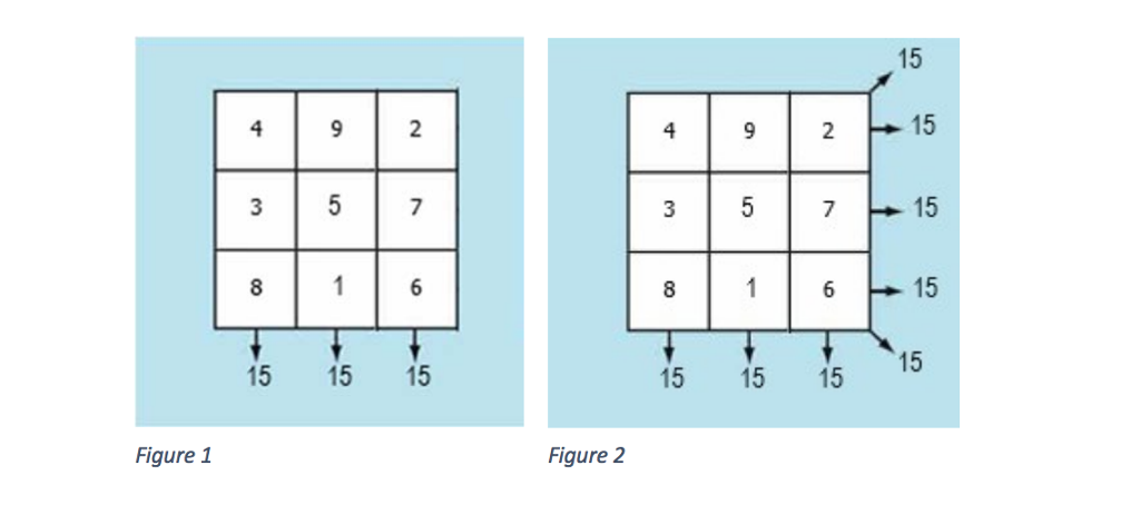 magic square java program code