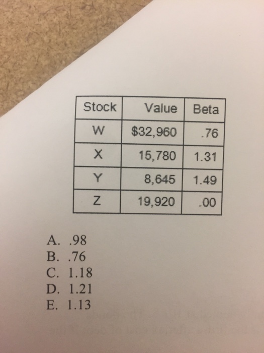 Solved Stock Value Beta W 32 960 76 15 780 1 31 8 645 1 Chegg Com