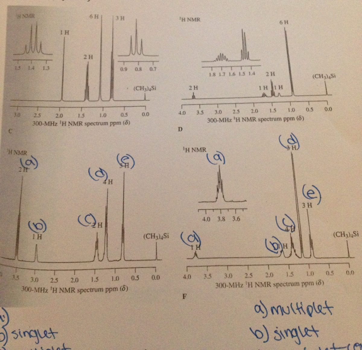 H NMR spectra C through F correspond to four isomeric alcohols with the mol...